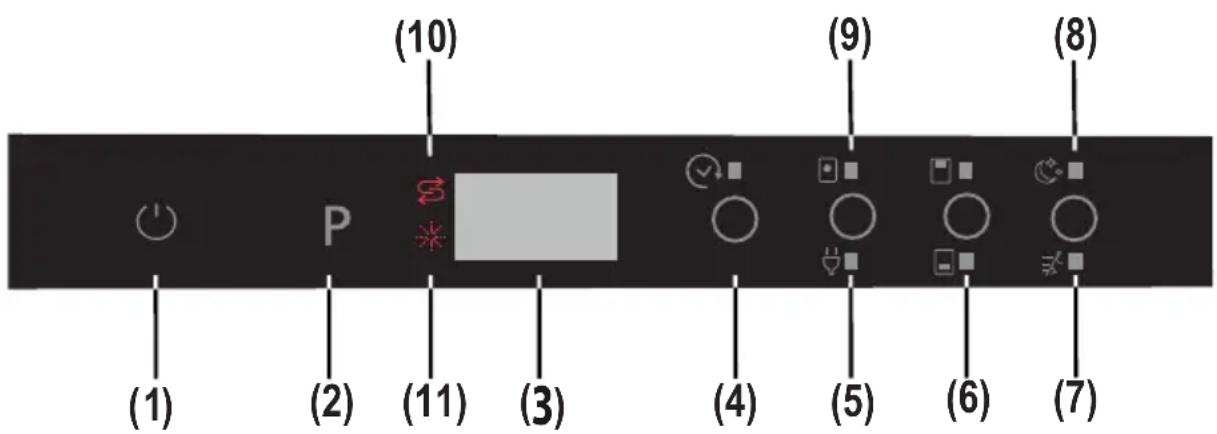 SHARP QWGD53I443XDE - Gebruik van uw vaatwasser - 1