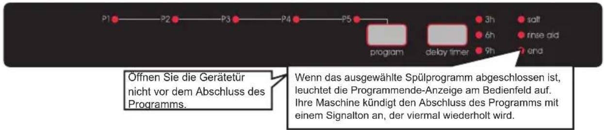 SHARP QWD21I492XEU - Programmfortschrittanzeige - 1