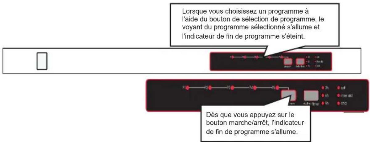 SHARP QWD21I492XEU - CHAPITRE-6: MISE EN MARCHE DU LAVE-VAISSELLE ET SÉLECTION D'UN PROGRAMME - 1