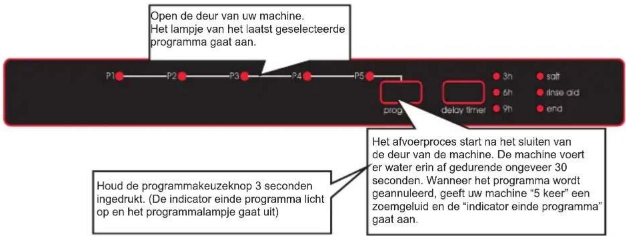 SHARP QWD21I492XEU - Een programma wijzigen door te resetten - 1