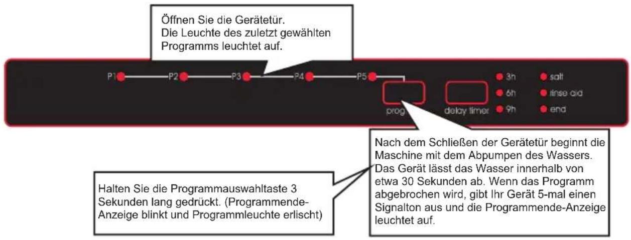 SHARP QWD21I492XEU - Programm ändern und rücksetzen - 1