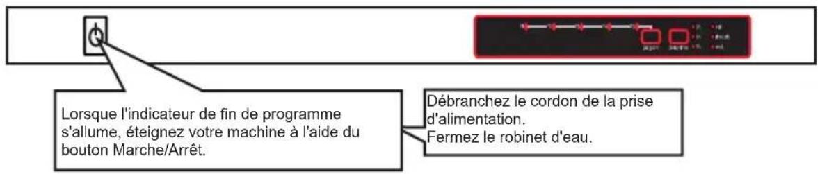 SHARP QWD21I492XEU - Mise à l'arrêt du lave-vaisselle - 1