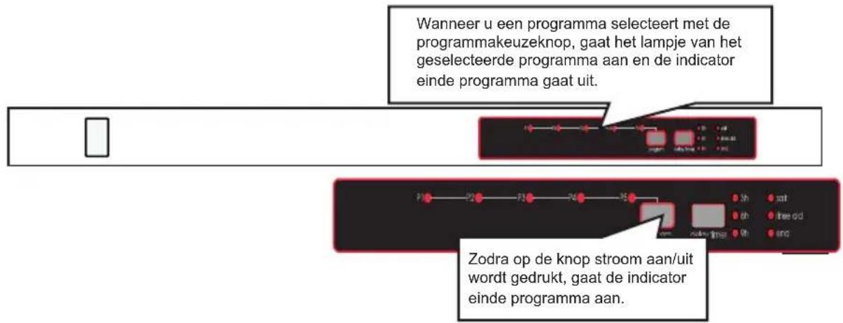 SHARP QWD21I492XEU - HOOFDSTUK-6: DE MACHINE AANZETTEN EN EEN PROGRAMMA KIEZEN - 1
