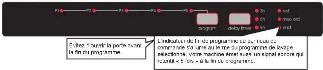 SHARP QWD21I492XEU - Suivi du programme - 1