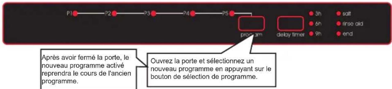 SHARP QWD21I492XEU - Modification d'un programme - 1