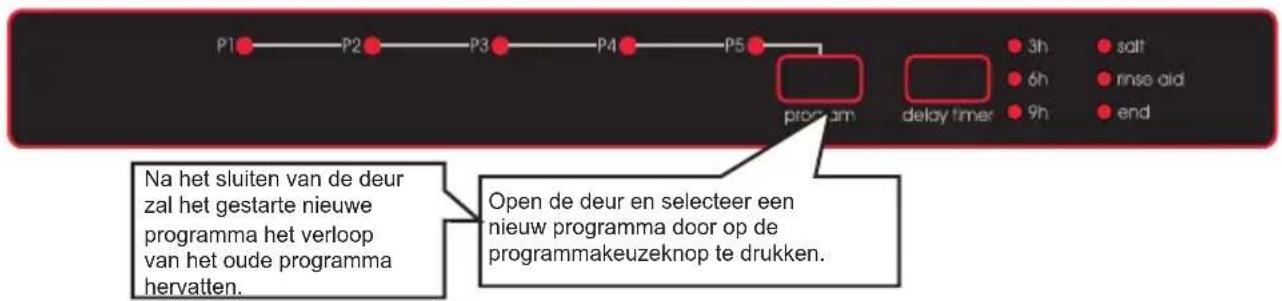 SHARP QWD21I492XEU - Een programma wijzigen - 1