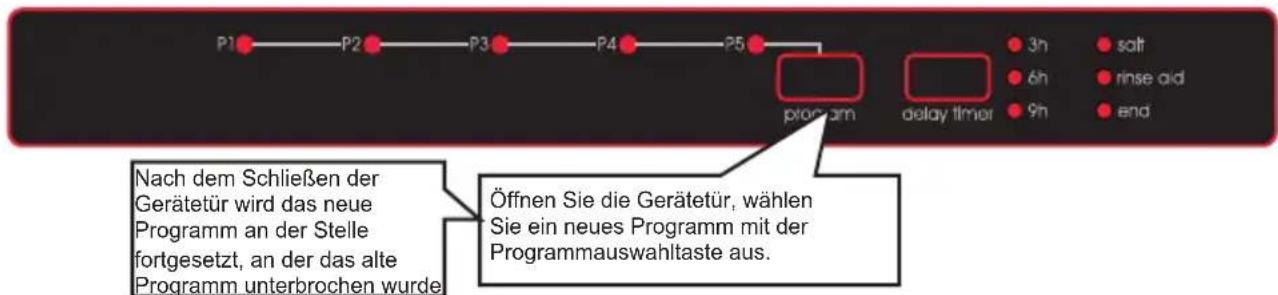 SHARP QWD21I492XEU - Programm ändern - 1