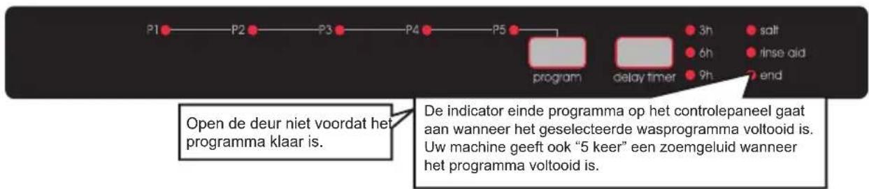 SHARP QWD21I492XEU - Programmaverloop - 1