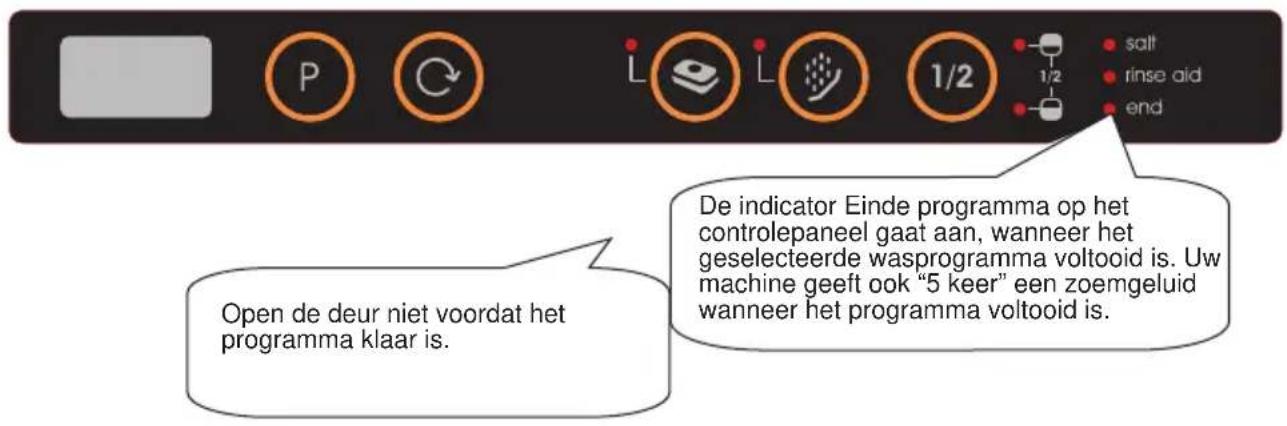 SHARP QWD41F452BEU - HOOFDSTUK-6: DE MACHINE AANZETTEN EN EEN PROGRAMMA KIEZEN - 2