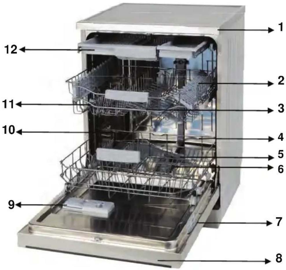 SHARP QWD41F452BEU - KAPITEL-6: MASCHINE EINSCHALTEN UND PROGRAMM AUSWÄHLEN - 1