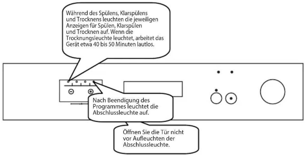 SHARP QWC13F472WDE - Programm überwachen - 1