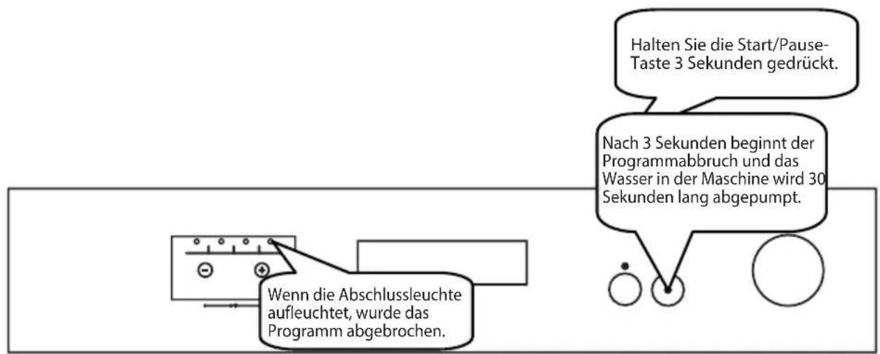 SHARP QWC13F472WDE - Programm abbrechen - 1