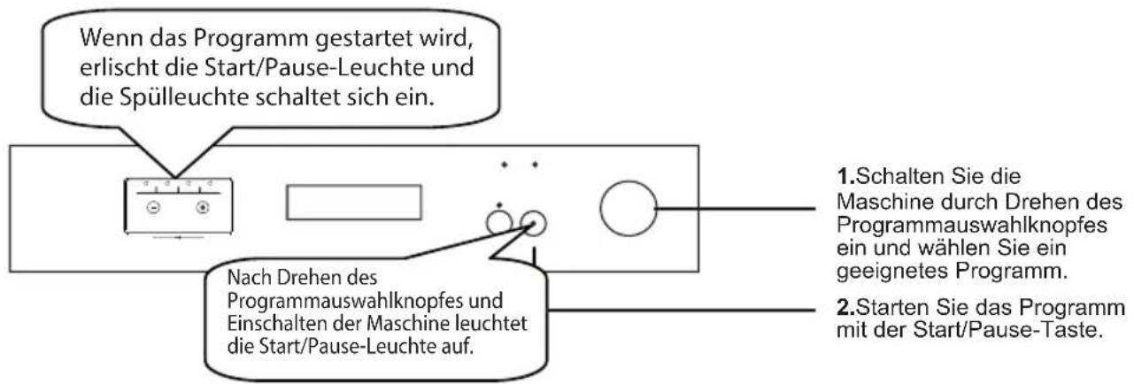 SHARP QWC13F472WDE - Gerat bedienen - 1