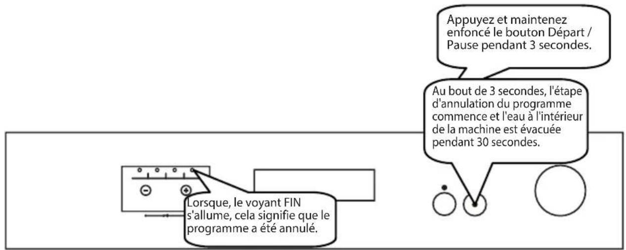 SHARP QWC12F492WEU - Annulation de programme - 1