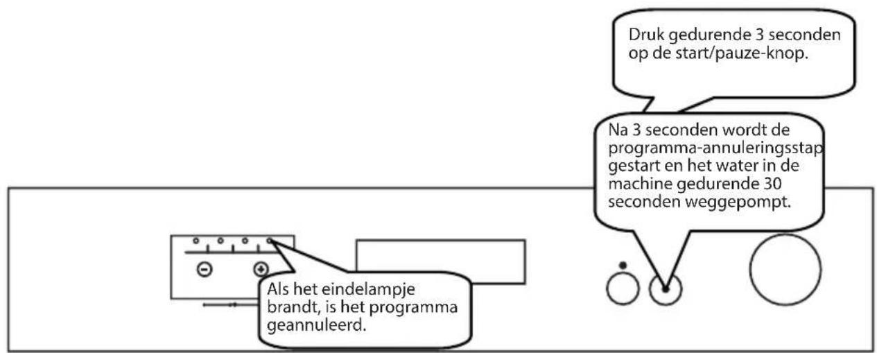 SHARP QWC12F492WEU - Hetprogrammaannuleren - 1