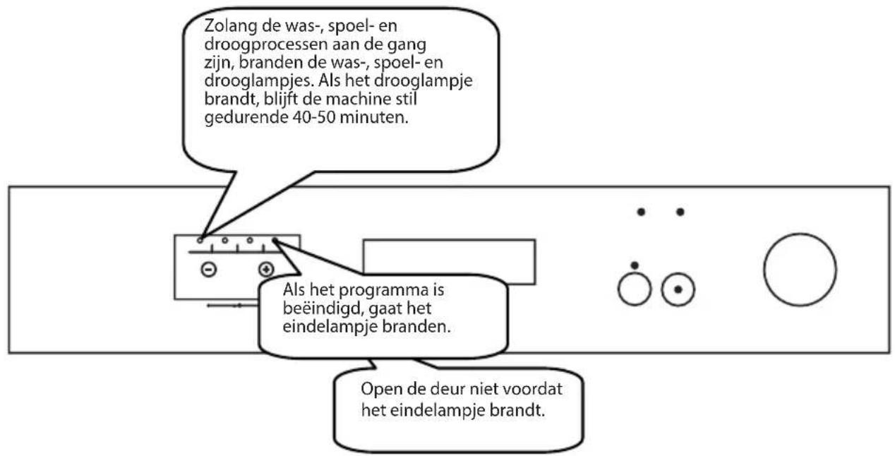 SHARP QWC12F492WEU - Programmaverloop - 1