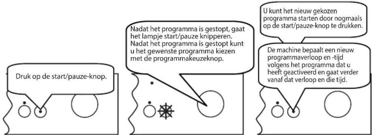 SHARP QWC12F492WEU - Hetprogramma wijzigen - 1