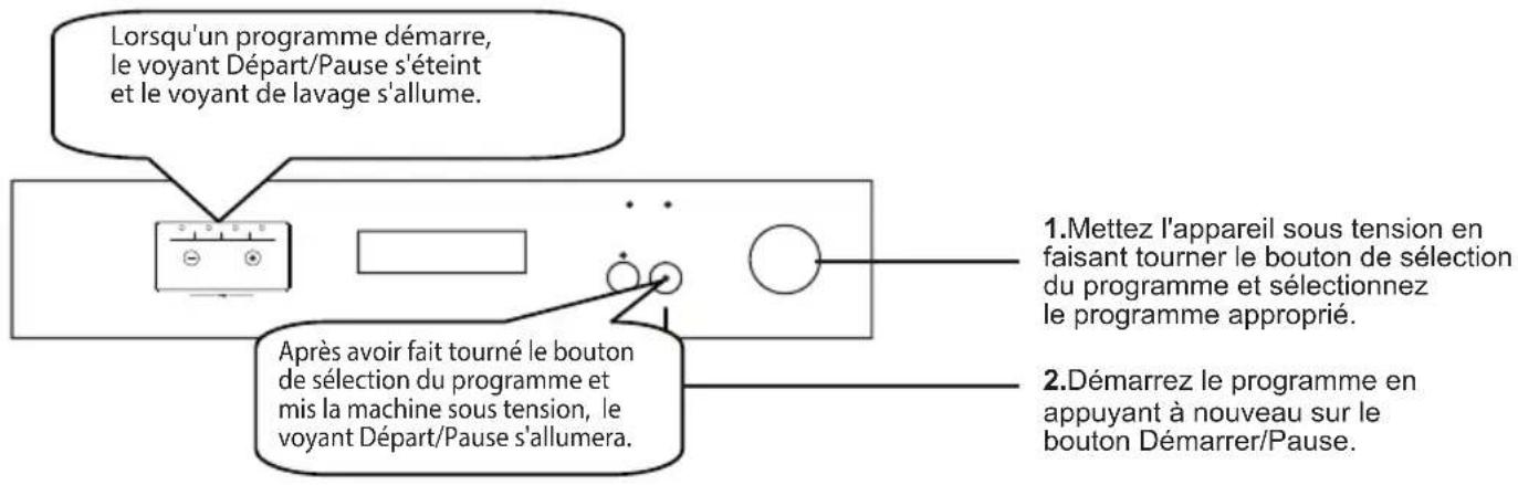 SHARP QWC12F492WEU - Utilisation de votre machine - 1