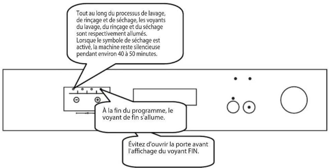 SHARP QWC12F492WEU - Suivi du programme - 1