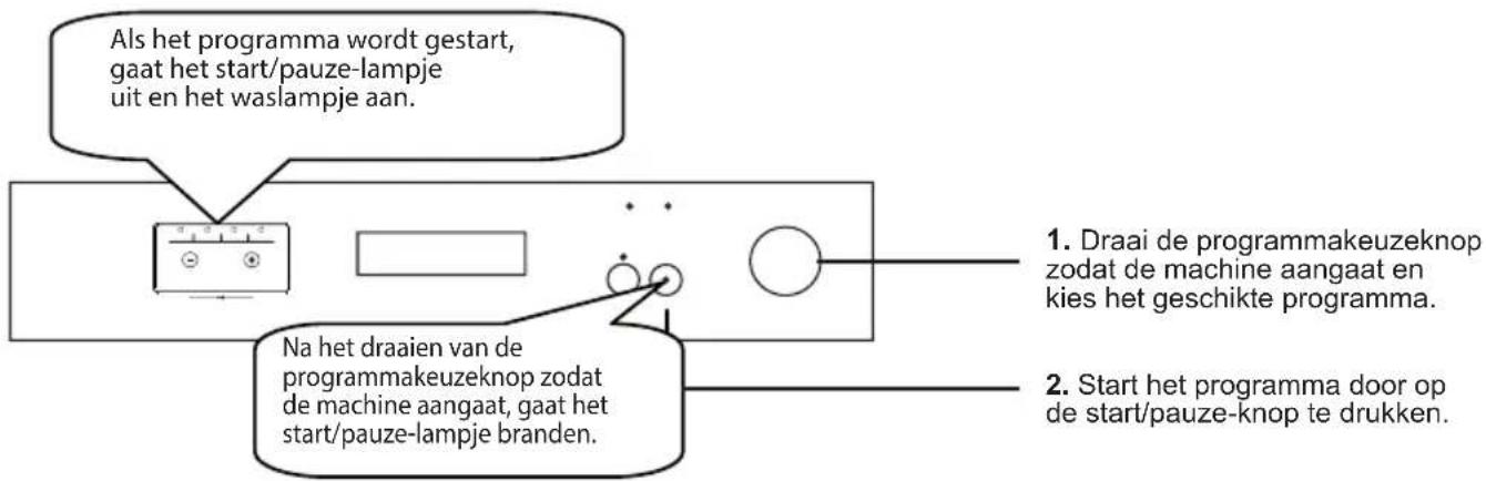 SHARP QWC12F492WEU - Bedieren van de machine - 1