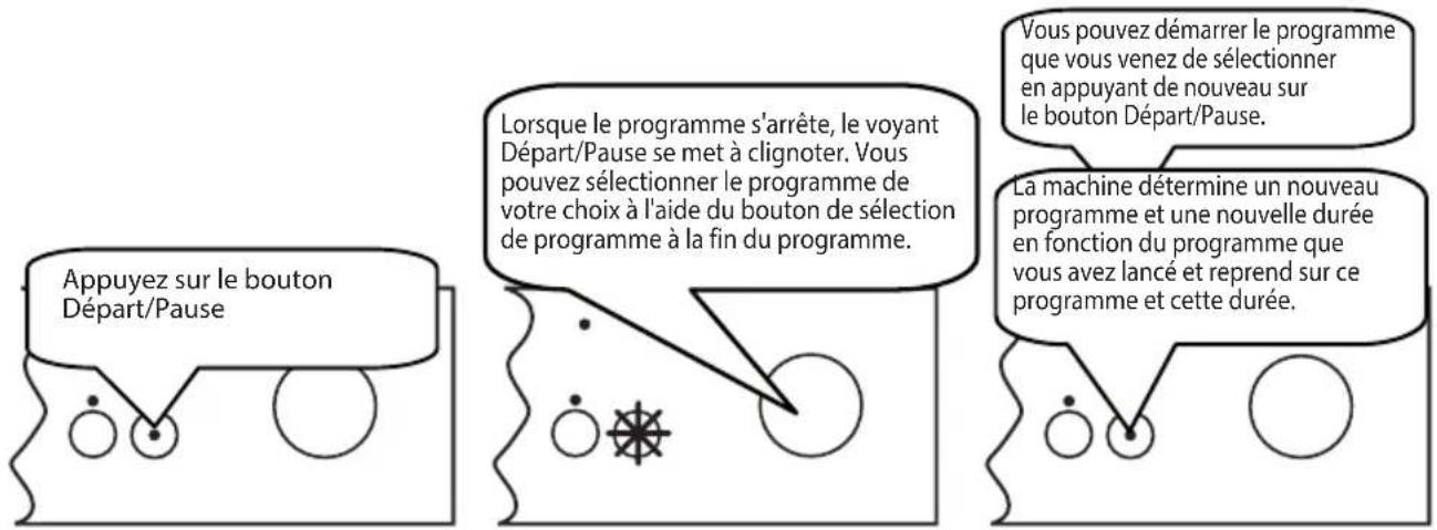 SHARP QWC12F492WEU - Changement de programme - 1