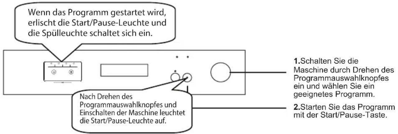 SHARP QWC12F492WEU - Gerat bedieren - 1