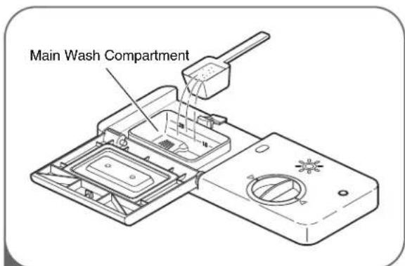 LG LDF6920ST - ADDING DETERGENT TO THE DISPENSER - 1