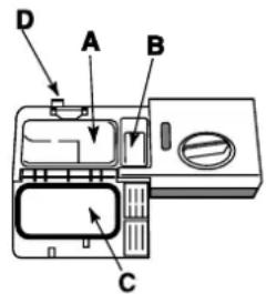 HOTPOINT-ARISTON LST 328 AHA - Gebruik alleen specifiek vaatwasmiddel. - 1