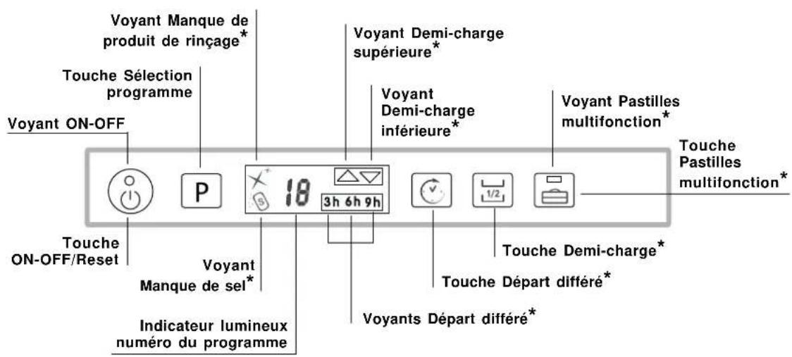 HOTPOINT-ARISTON LST 328 AHA - Tableau de bord - 1
