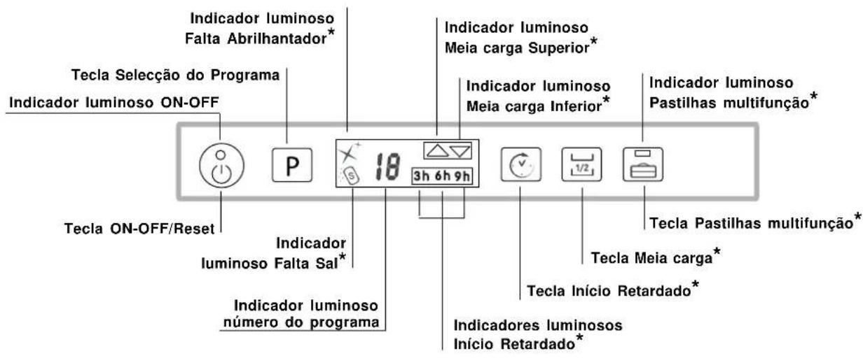HOTPOINT-ARISTON LST 328 AHA - Painel de controlo - 1