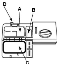 HOTPOINT-ARISTON LST 328 AHA - Pour obtenir des performances de lavage et de séchage optimales, utiliser des produits de lavage en poudre, du liquide de rinçage et du sel. - 1