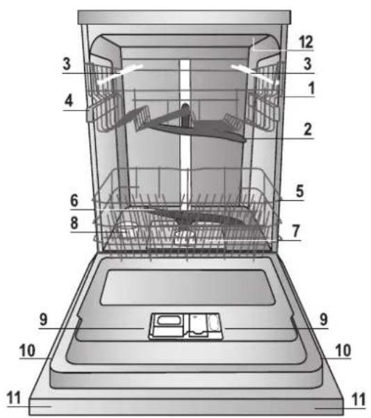 HOTPOINT-ARISTON LUF 8M132 X EU - Einstellungen Wasserenthärter - 1