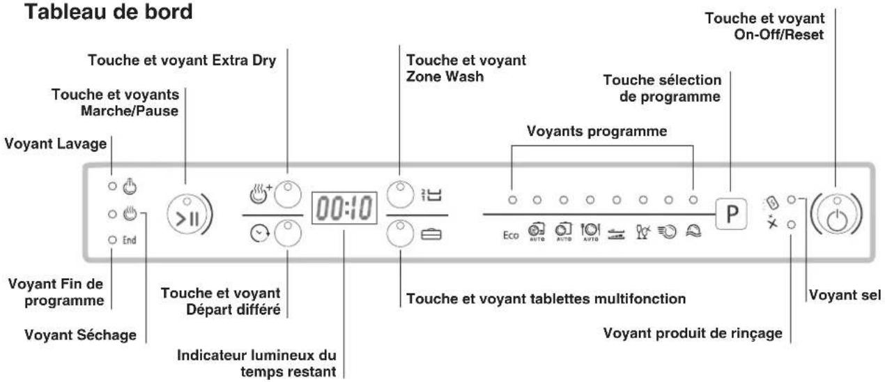 HOTPOINT-ARISTON LUF 8M132 X EU - Réglages de l'adoucisseur d'eau - 2