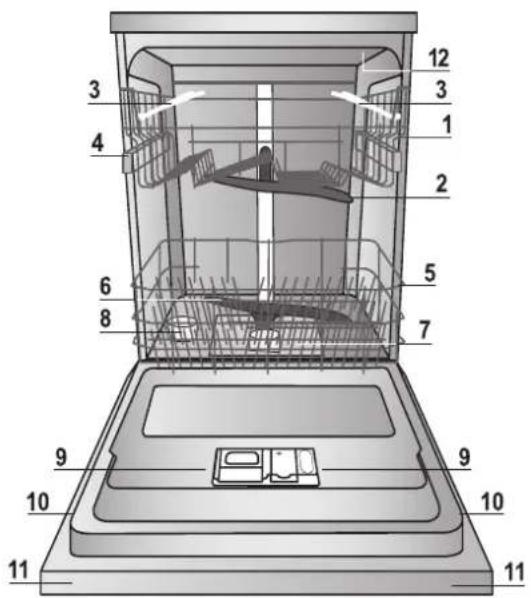 HOTPOINT-ARISTON LUF 8M132 X EU - Réglages de l'adoucisseur d'eau - 1