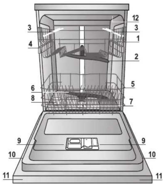 HOTPOINT-ARISTON LUF 8M132 X EU - Water softener settings - 1