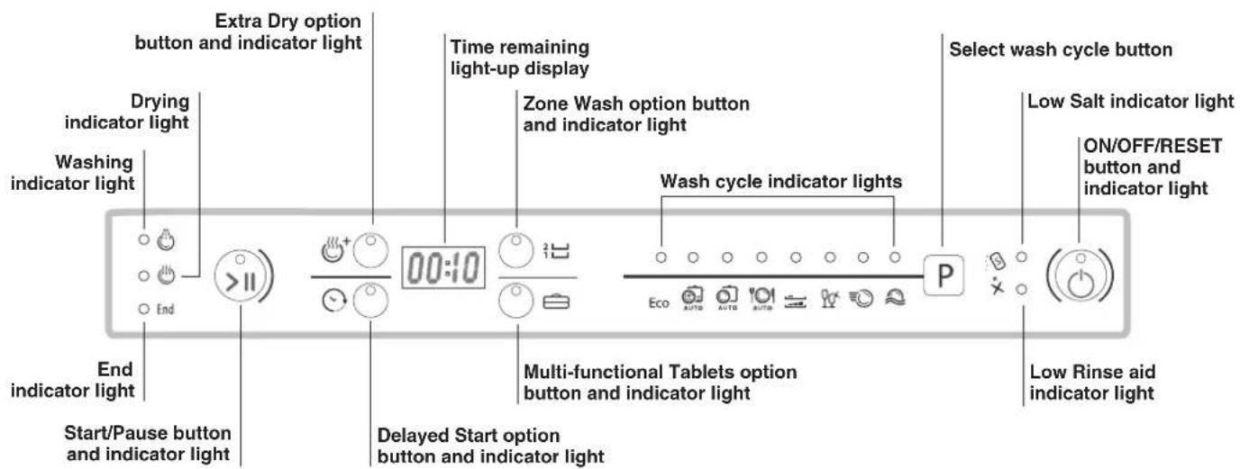HOTPOINT-ARISTON LUF 8M132 X EU - Water softener settings - 2