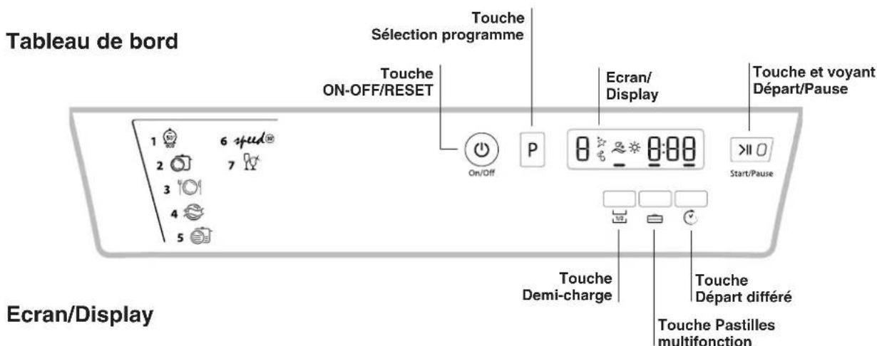HOTPOINT-ARISTON LSFA+ 825 XHA - Description de l'appareil - 1