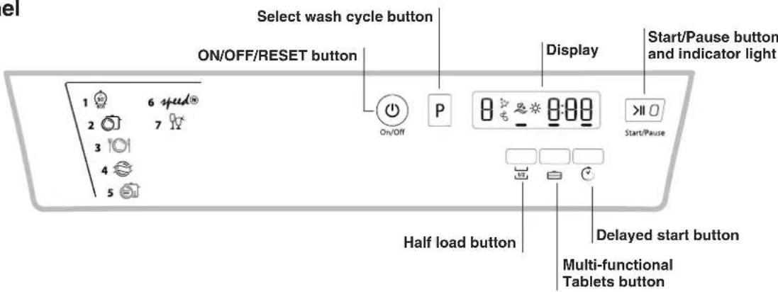 HOTPOINT-ARISTON LSFA+ 825 XHA - ECODESIGN REGULATION - 2