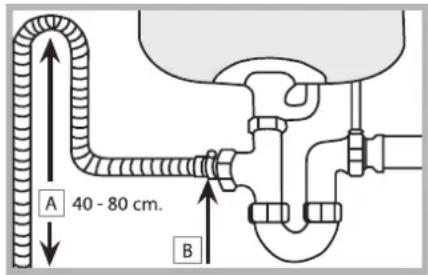 HOTPOINT-ARISTON LSFA+ 825 XHA - Raccordement du tuyau d'évacuation de l'eau - 1