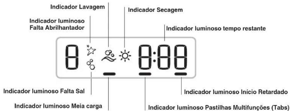 HOTPOINT-ARISTON LSFA+ 825 XHA - ECODESIGN REGULATION - 3
