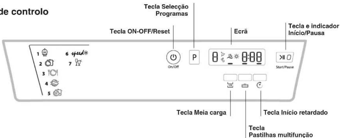 HOTPOINT-ARISTON LSFA+ 825 XHA - ECODESIGN REGULATION - 2