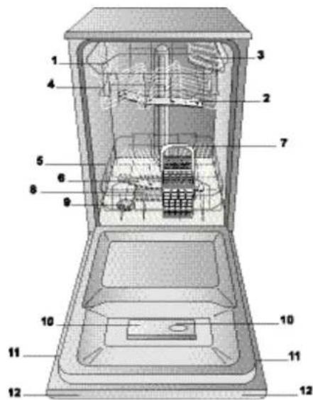 HOTPOINT-ARISTON LSFA+ 825 XHA - ECODESIGN REGULATION - 1