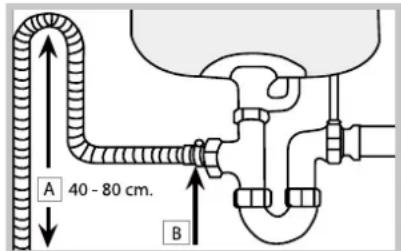 HOTPOINT-ARISTON LFSA+ 2174 A IX - Anschluss des Ablaufschlauchs - 1