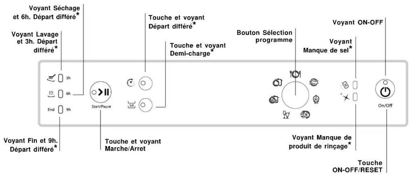 HOTPOINT-ARISTON LFSA+ 2174 A IX - Tableau de bord - 1