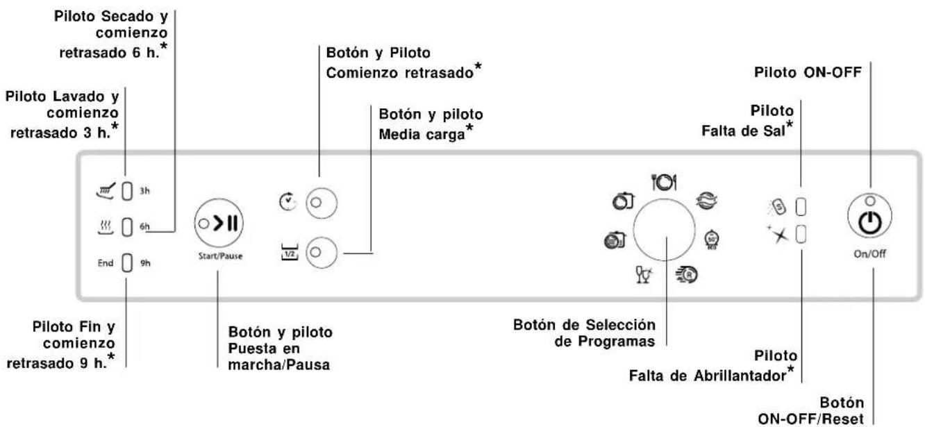 HOTPOINT-ARISTON LFSA+ 2174 A IX - Descripción del aparato - 2