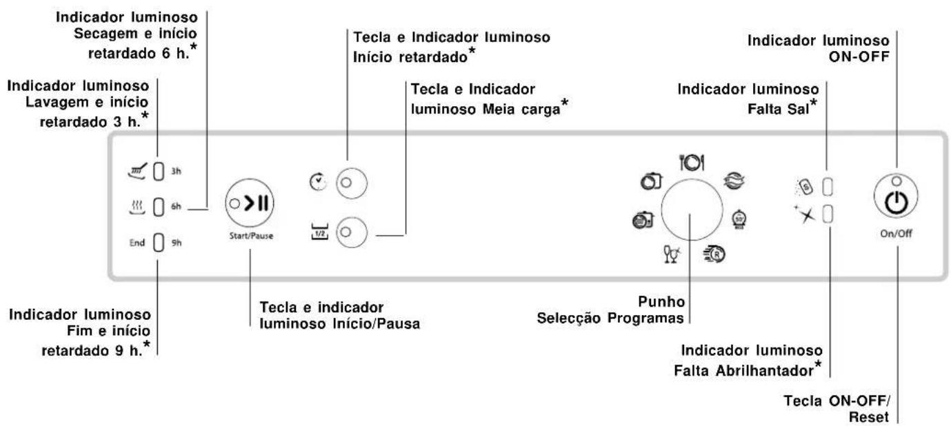 HOTPOINT-ARISTON LFSA+ 2174 A IX - Painel de controlo - 1
