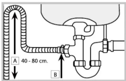 HOTPOINT-ARISTON LFSA+ 2174 A IX - Conexión del tubo de descarga de agua - 1
