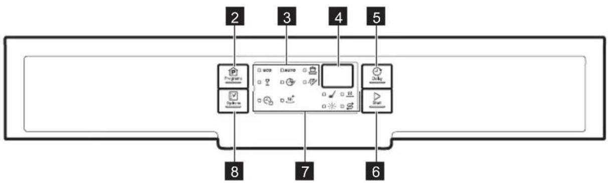 ELECTROLUX ESF5545LOX - BANDEAU DE COMMANDE - 2