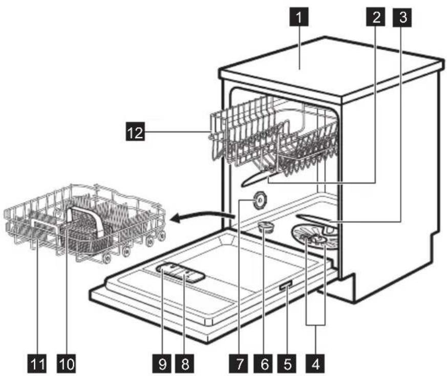 ELECTROLUX ESF5545LOX - SEADME KIRJELDUS - 1