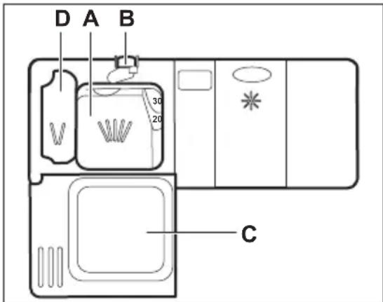 ELECTROLUX ESF5545LOX - Pesuaine kasutamine - 1